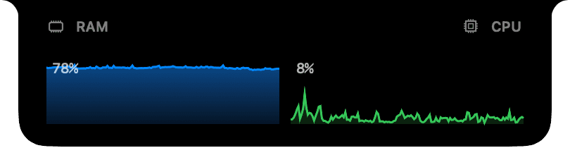 Dynano peek showing live RAM and CPU graphs next to the MacBook notch